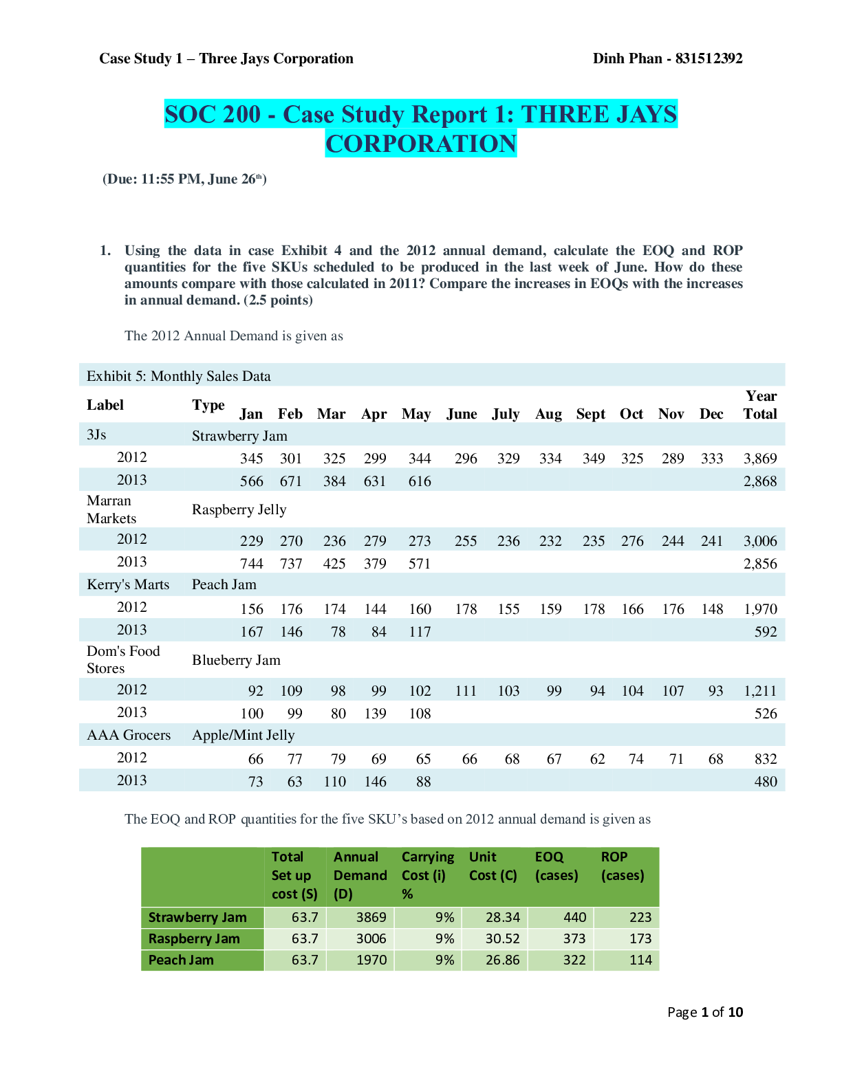 Preview of SOC 200 - Case Study Report 1: THREE JAYS CORPORATION
